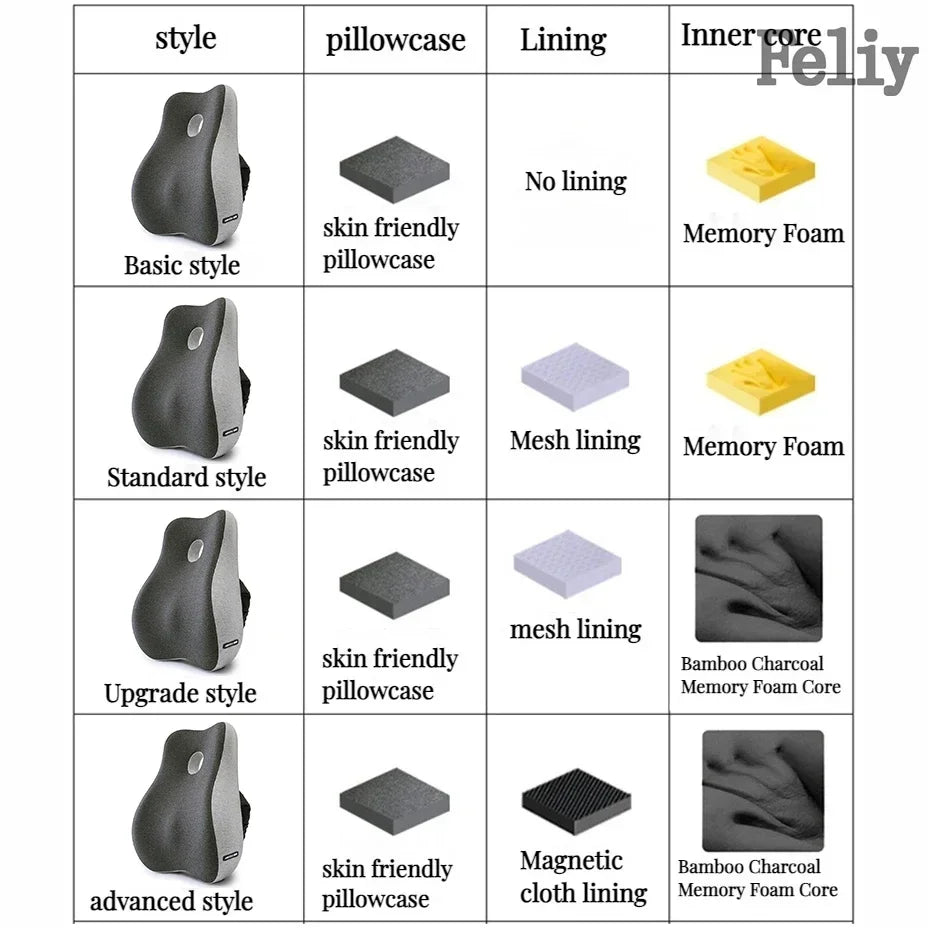Memory Foam Waist Cushion Massage Back Orthopedic Pillow